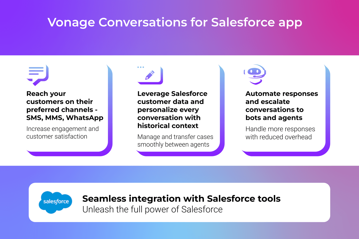 Vonage Conversations for Salesforce app