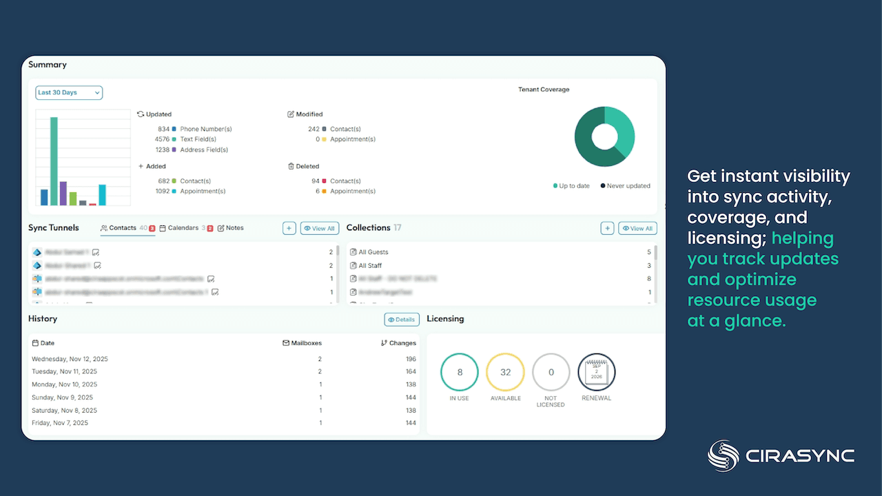 CiraSync Dashboard
