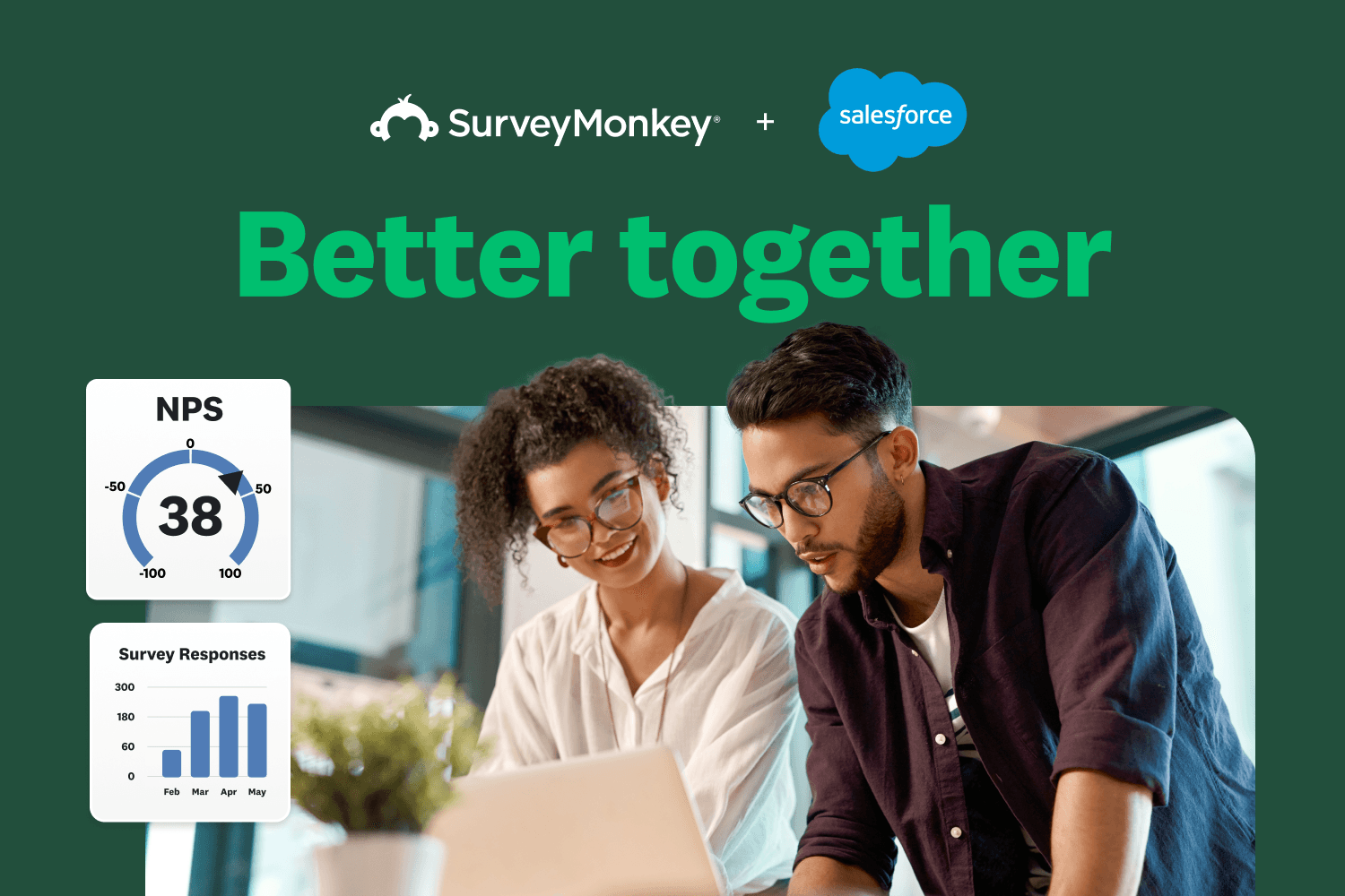 Better together: SurveyMonkey and Salesforce