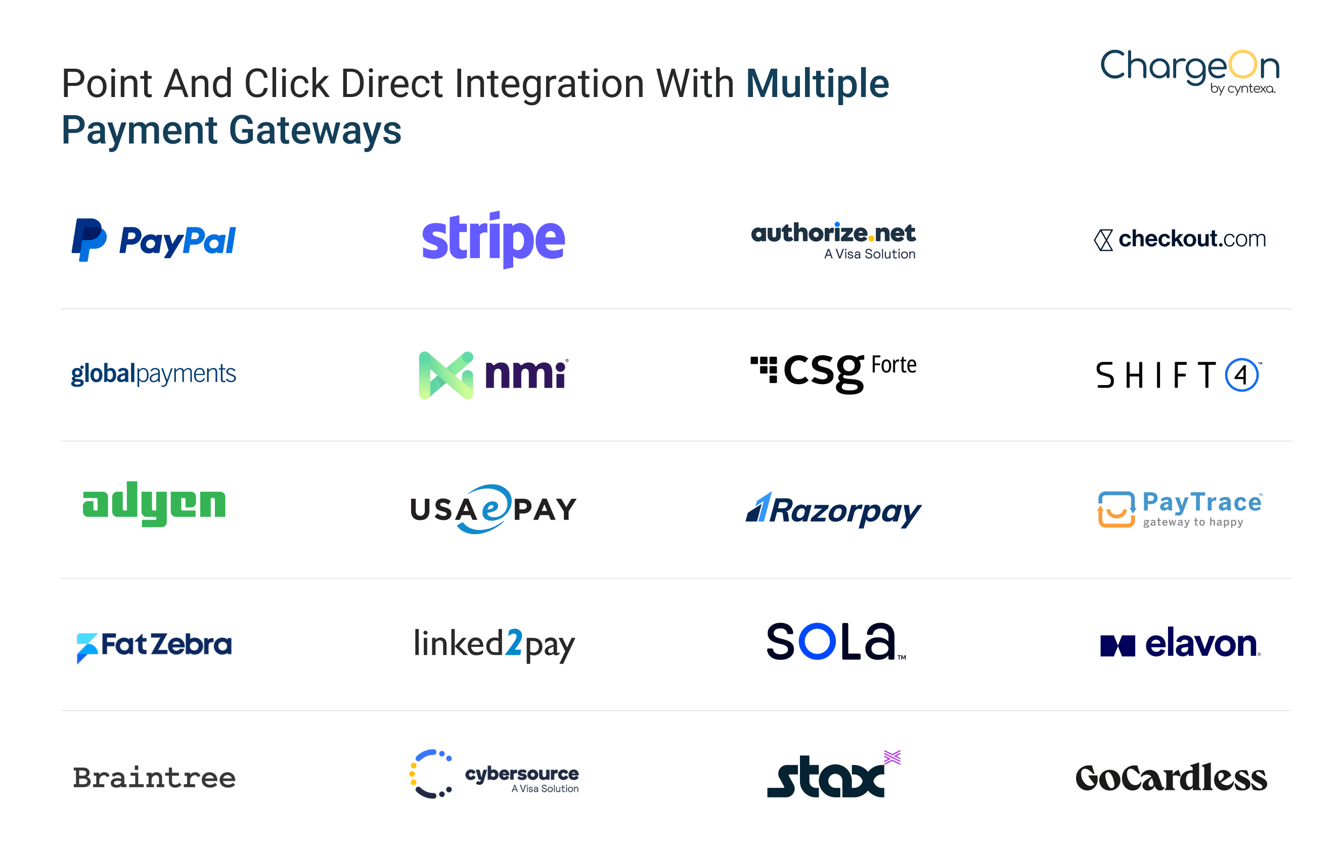 ChargeOn supported payment gateways