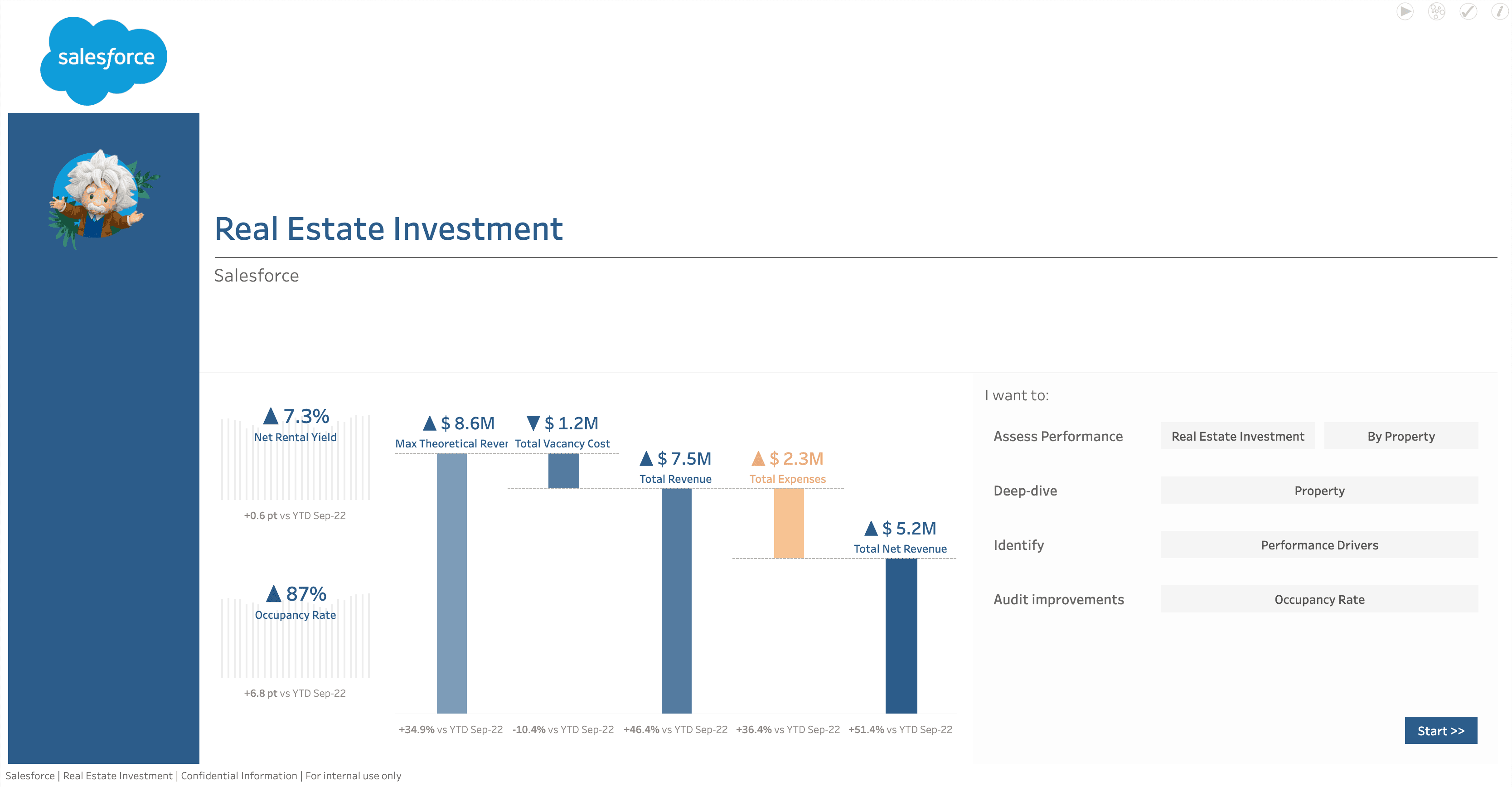 REAL ESTATE INVESTMENT screenshot 1