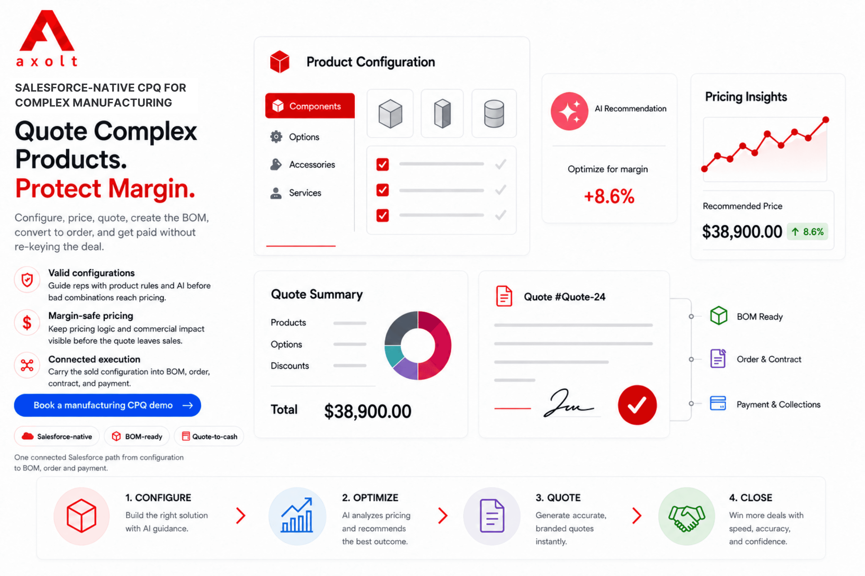 CPQ (Configure, Price and Quote)