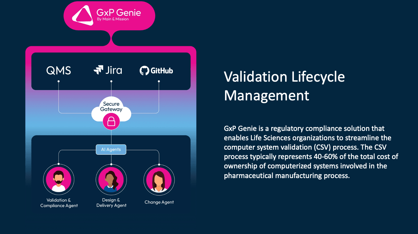 Validation Lifecycle Management