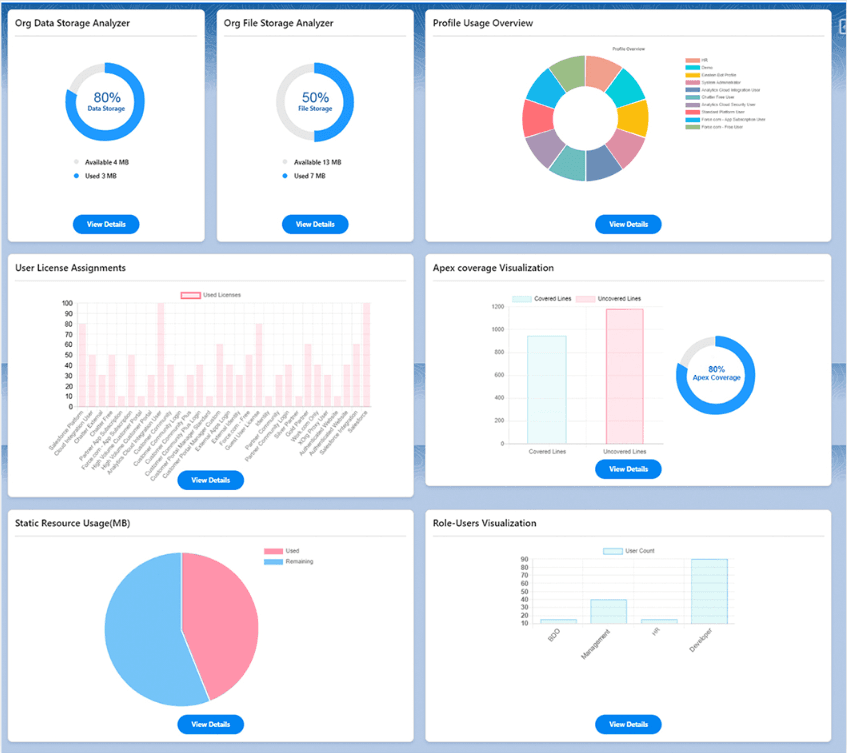 Org Health Tracker Dashboard