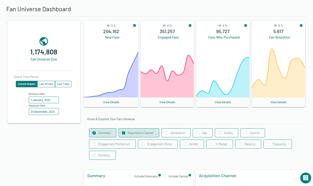 Customer Data Platform - Fan Universe Dashboard