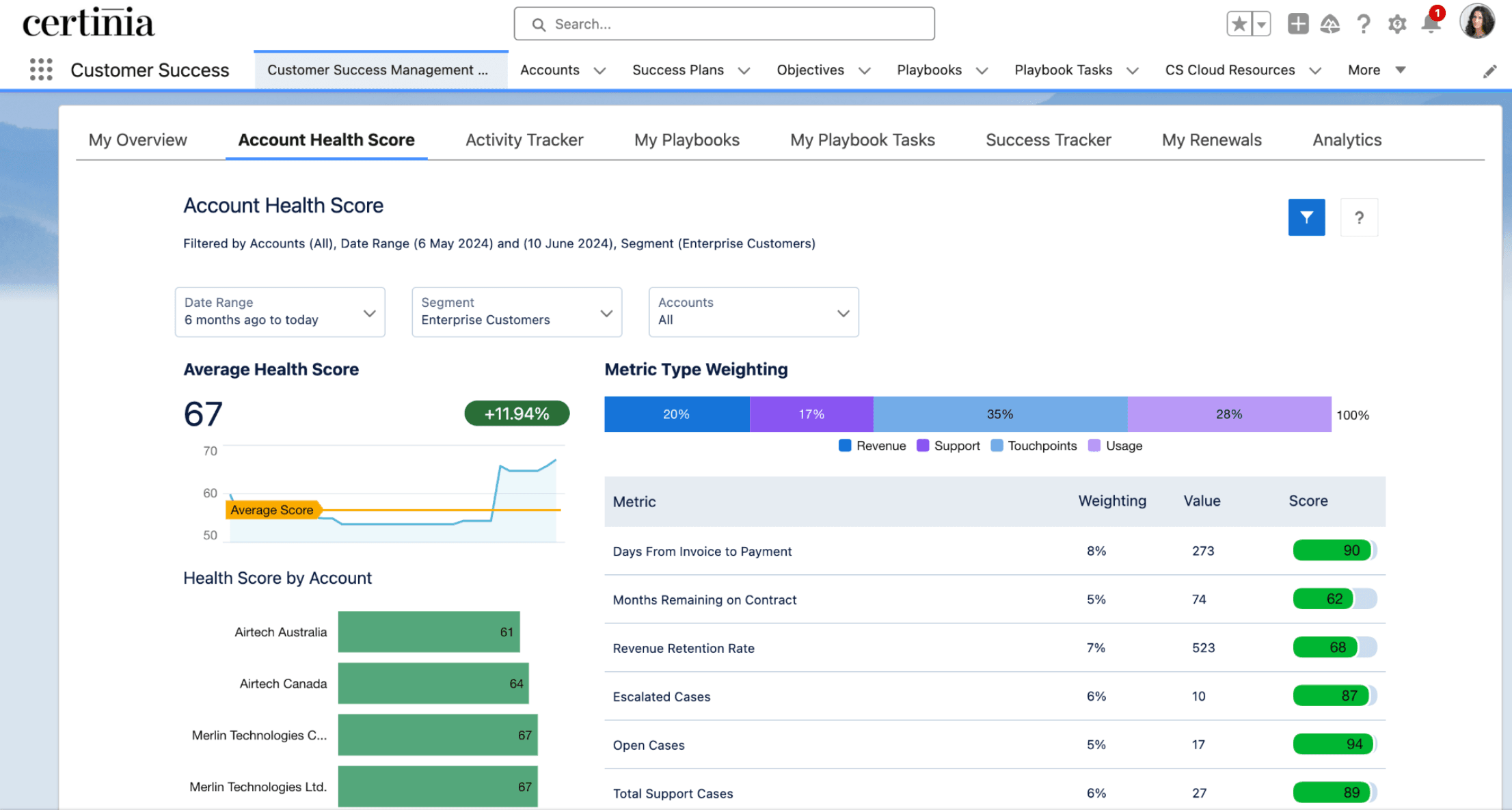 Customer success health scorecard