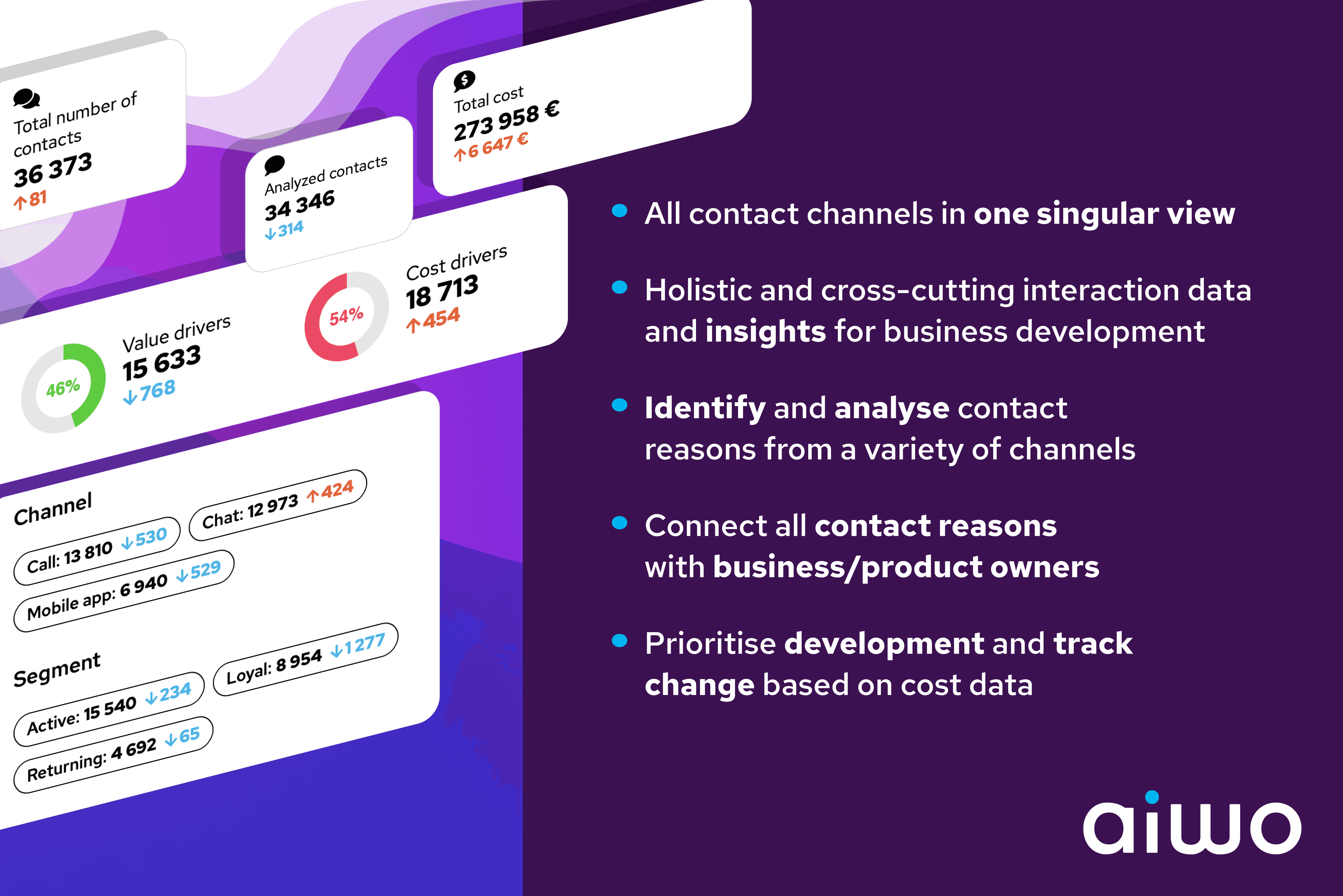 Readily available AI solution to unlock the business value of your customer contacts