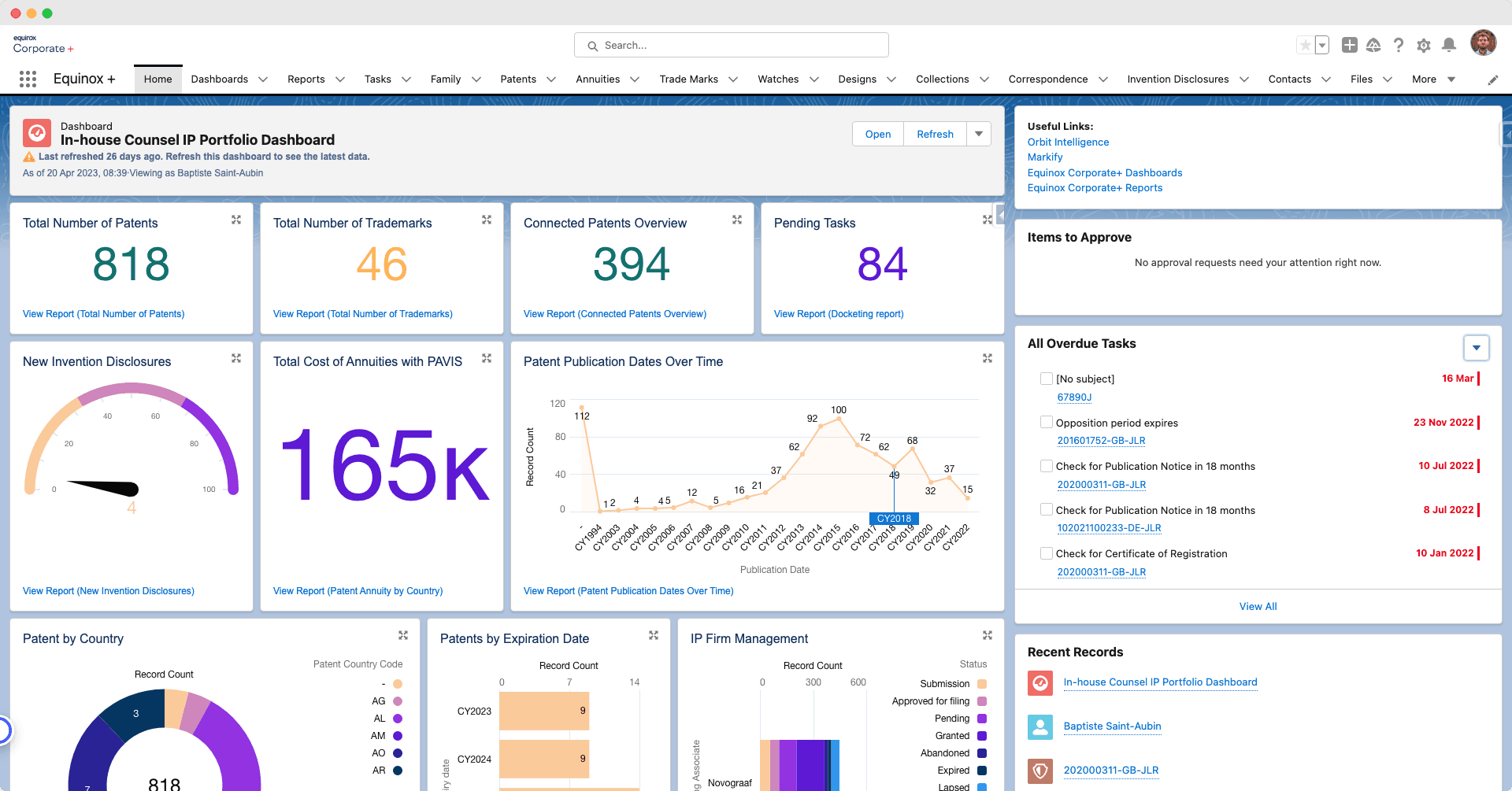 IP Portfolio dashboard