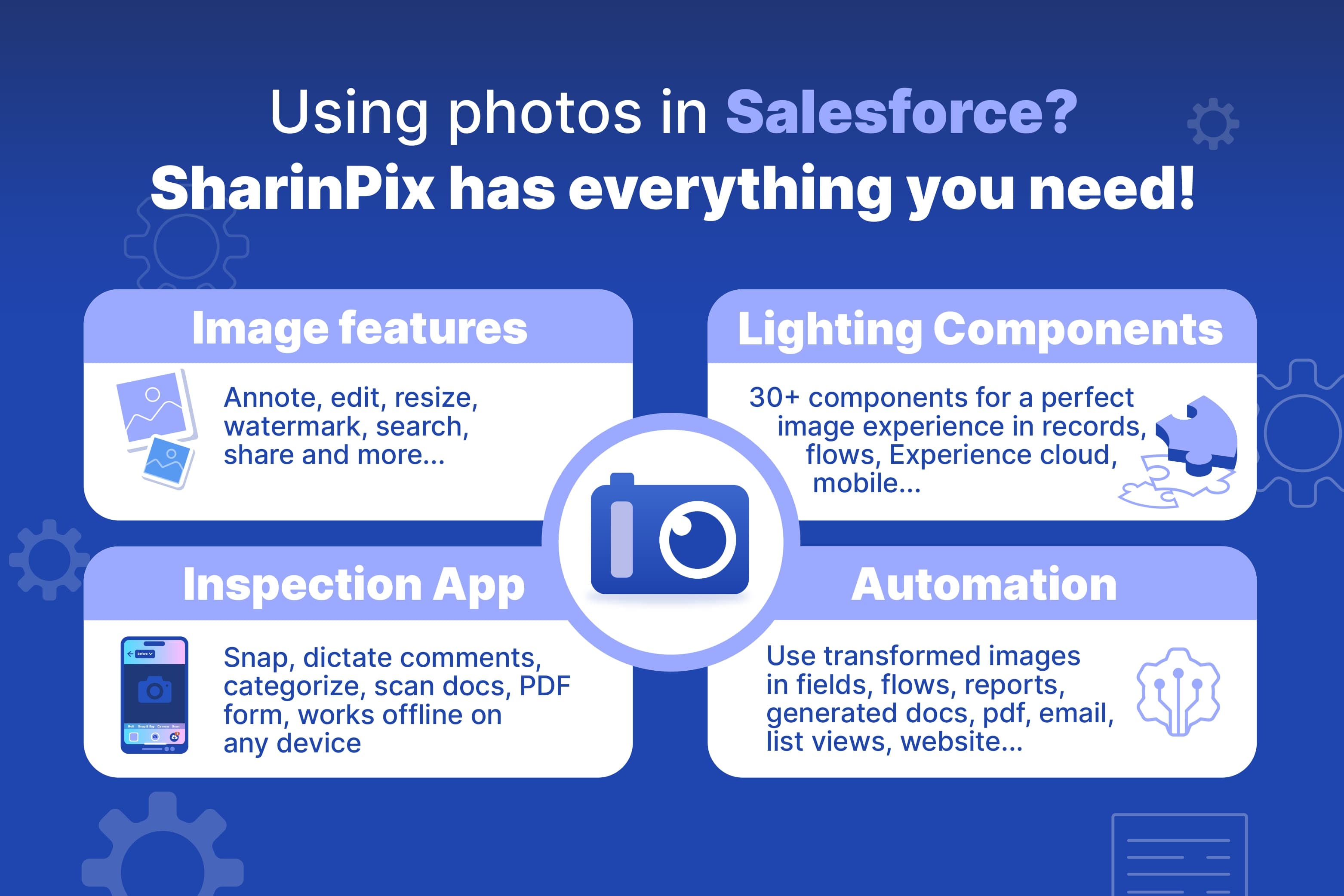SharinPix, the ★★★★★ Image App for Salesforce | Scroll for use cases and more!
