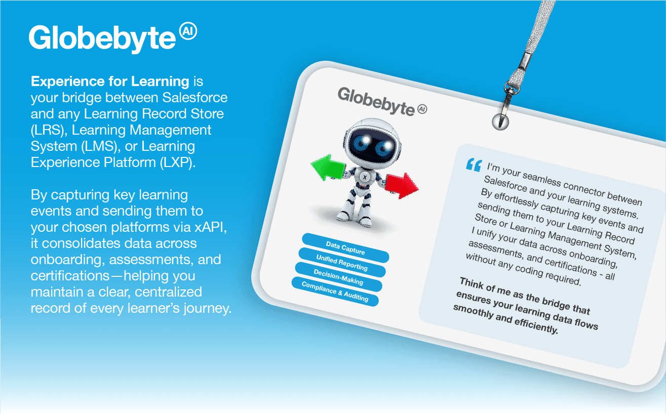 Seamlessly connect salesforce with your learning systems.