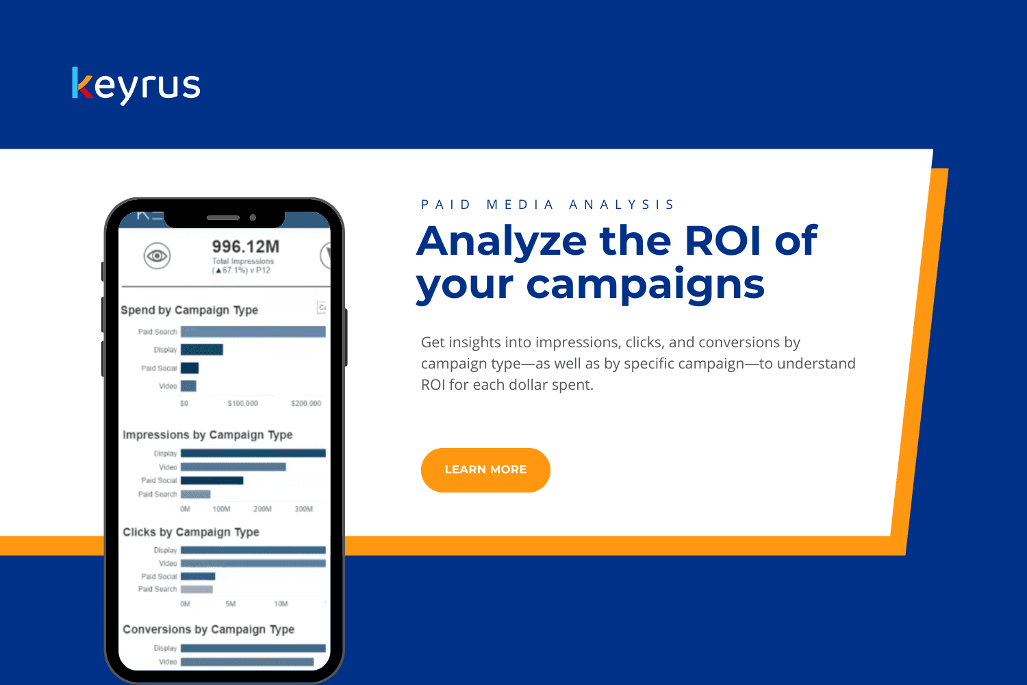 Analyze the ROI of your campaigns