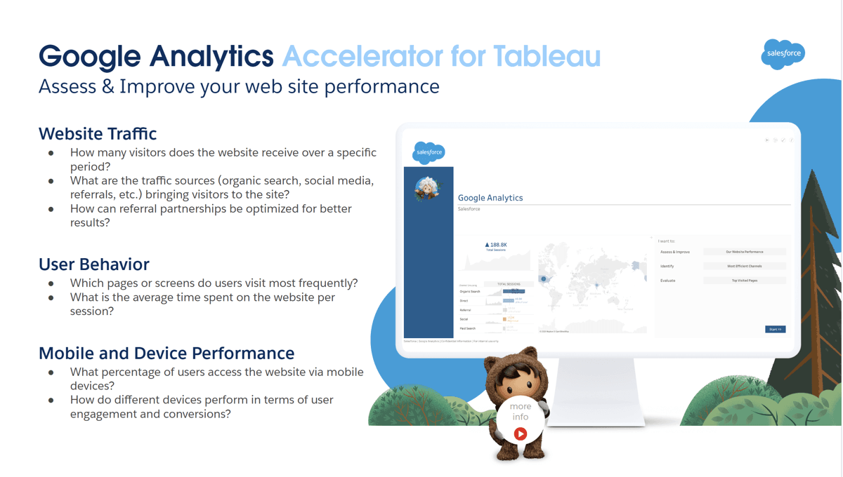 GOOGLE ANALYTICS screenshot 1