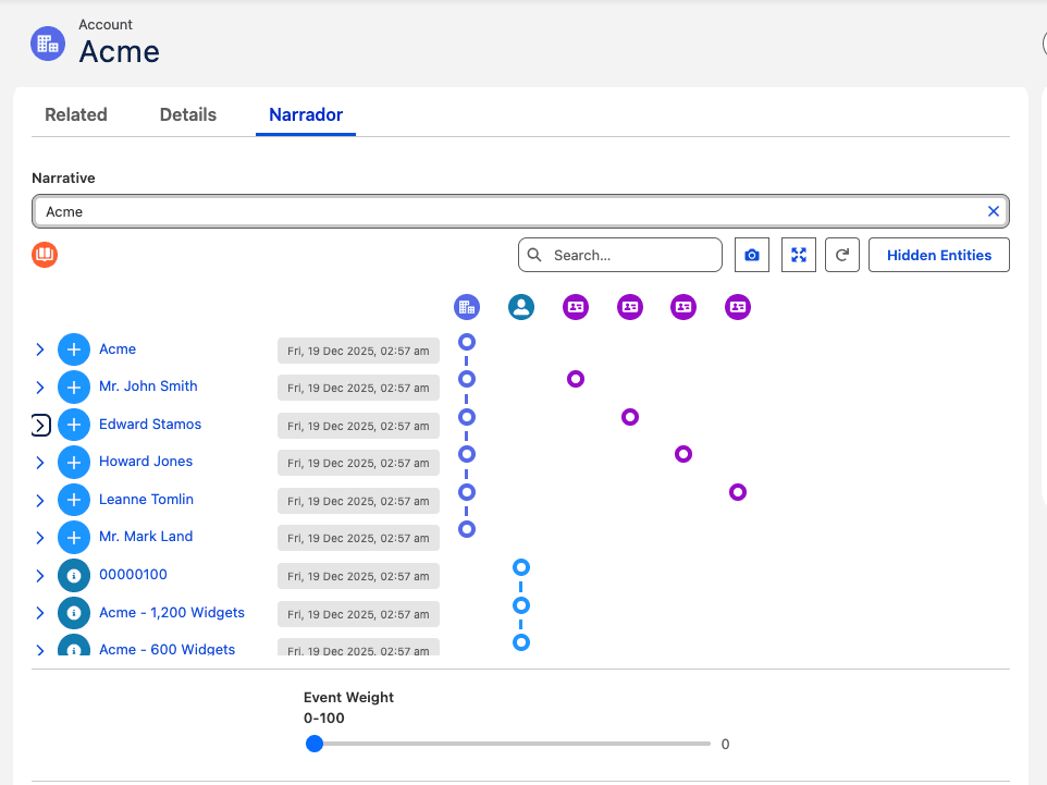 Narrative Visualisation