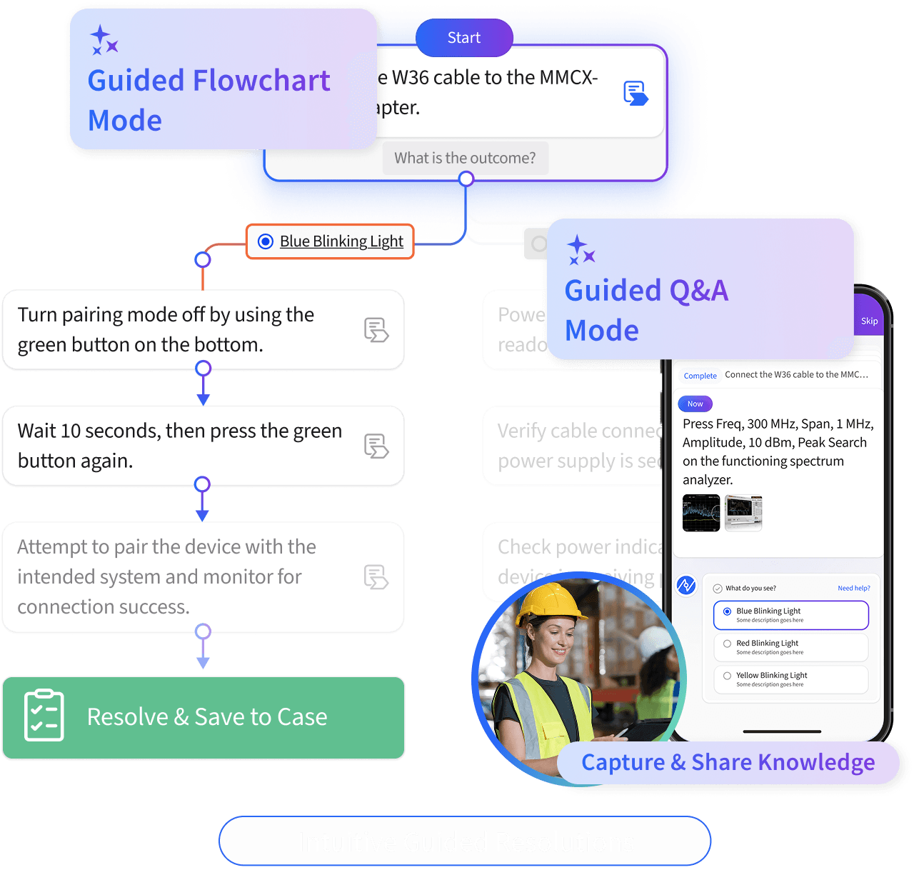 Guided Workflows in Neuron7