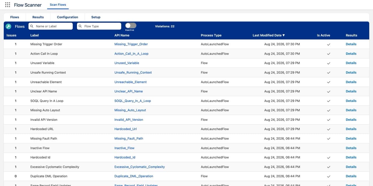 Flow Overview