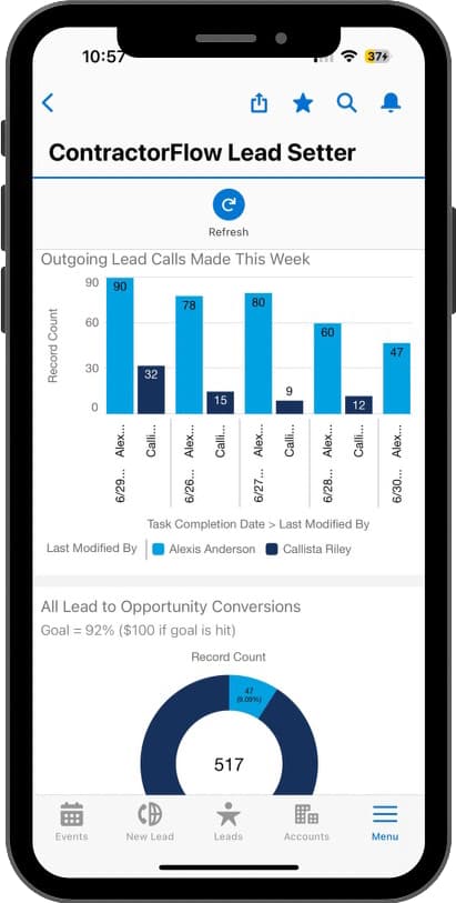 Custom Reports & Dashboards