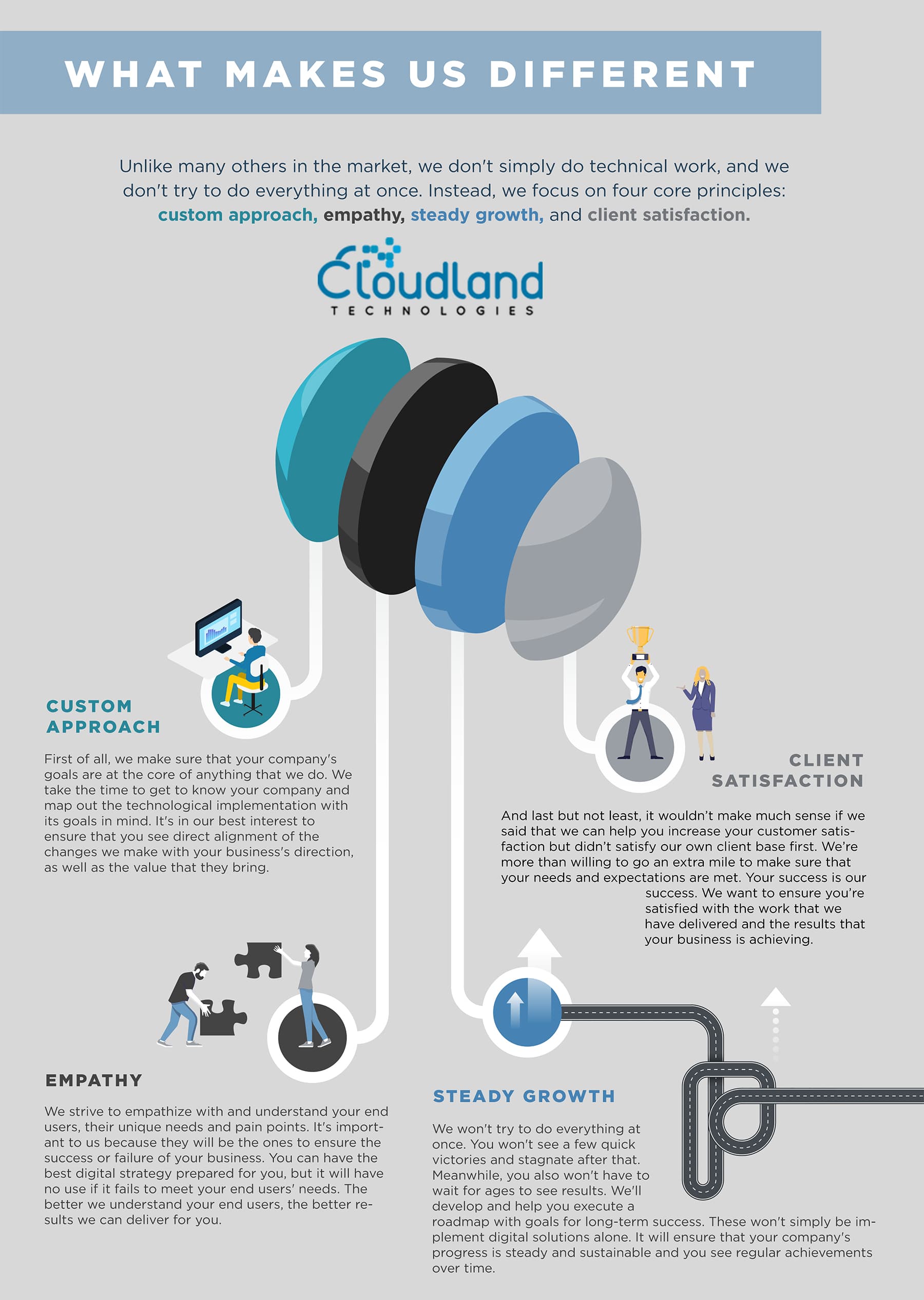 Cloudland Technologies image 1