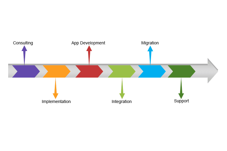 Congruent Info-Tech Pvt Ltd image 1
