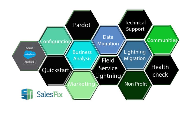 SalesFix image 1