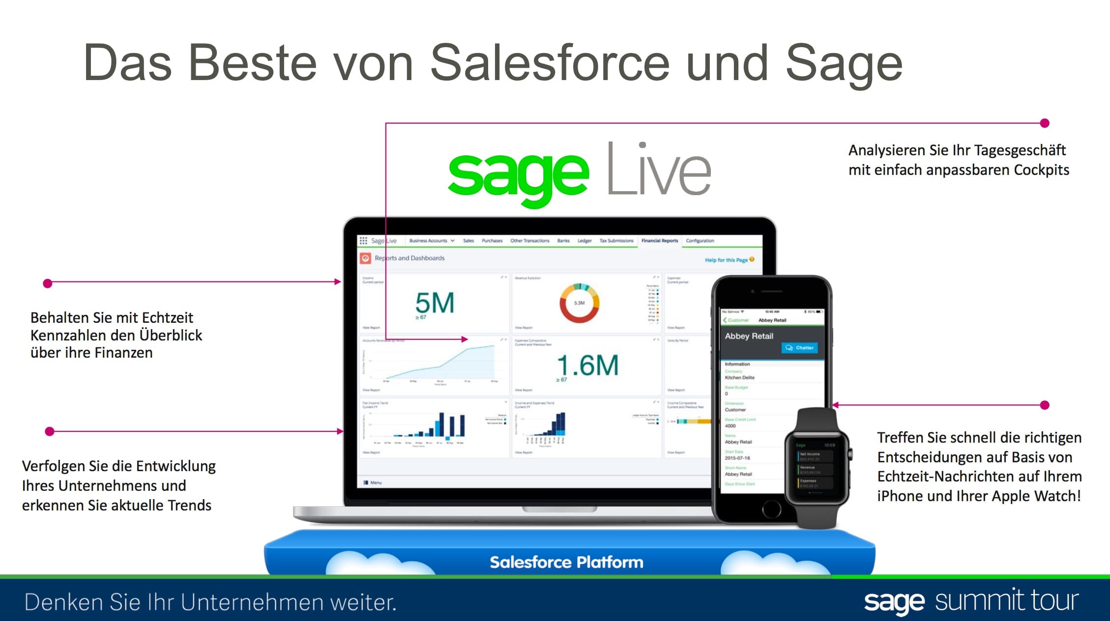 Sellmore GmbH image 1