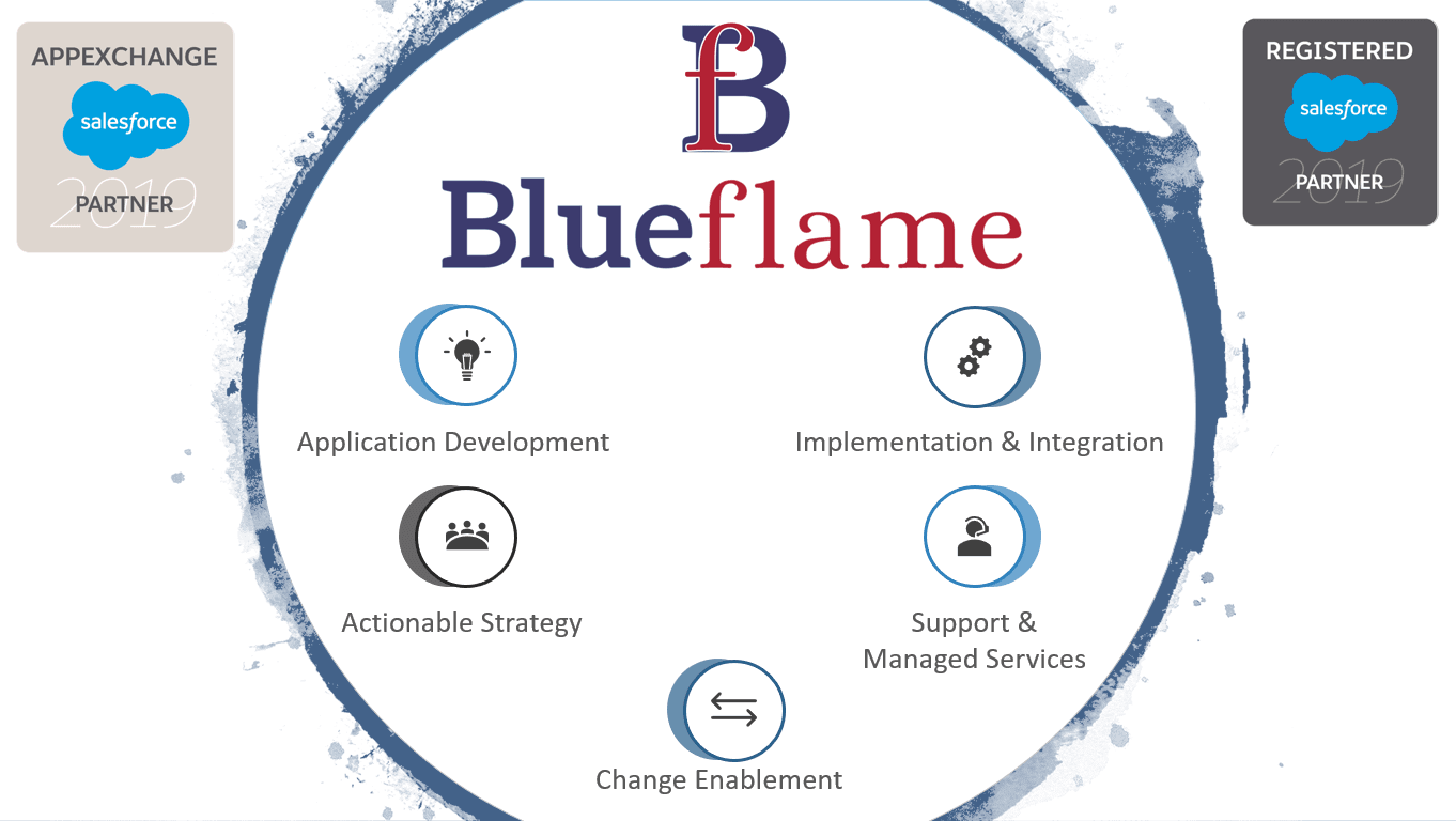 Blue Flame Labs Private Limited image 1