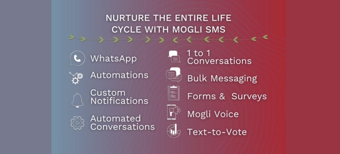 Salesforce App 3: Mogli SMS