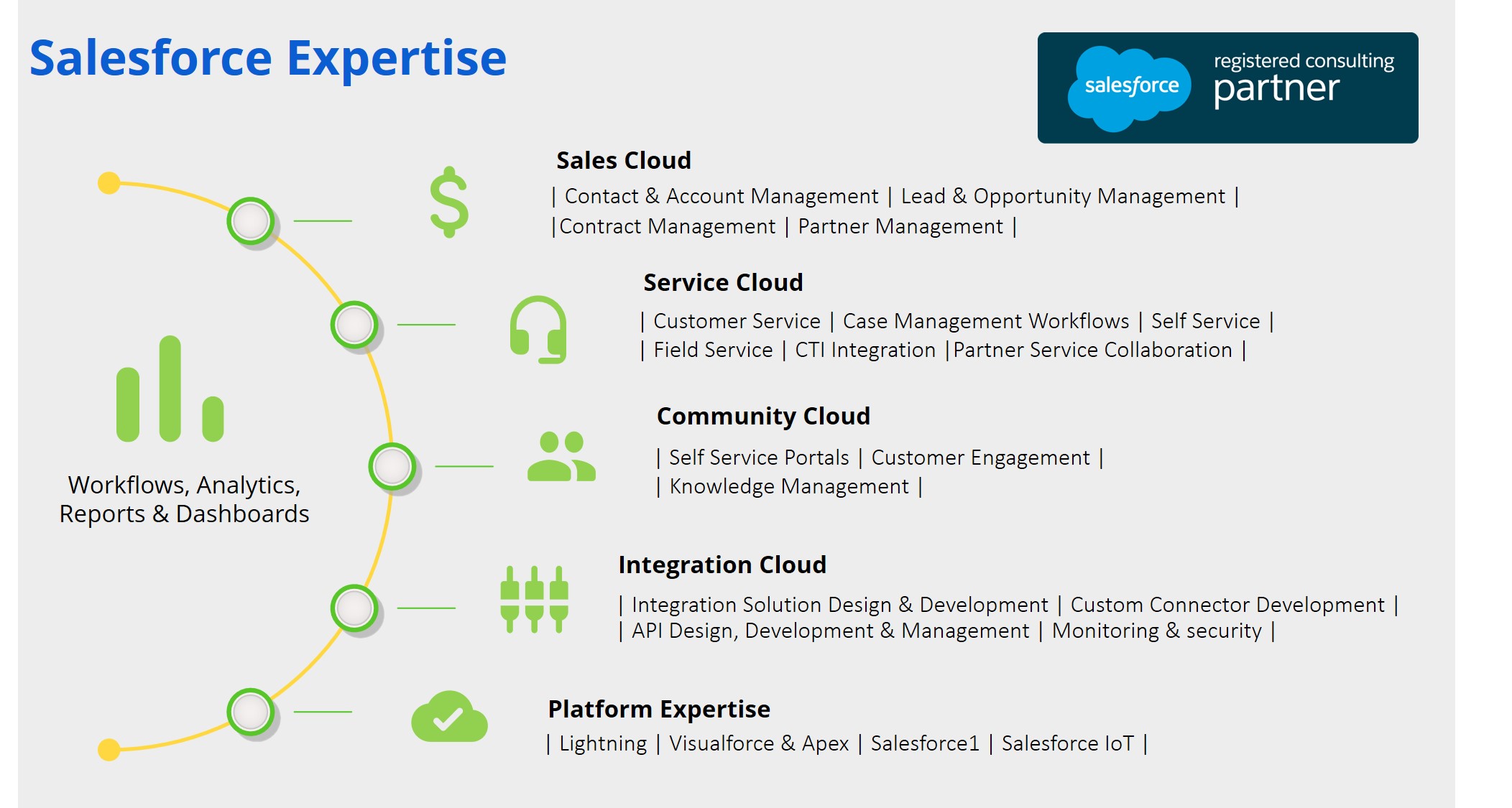 Great Software Laboratory (GS Lab)
