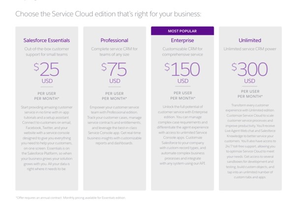 How much does the Salesforce Service Cloud cost?