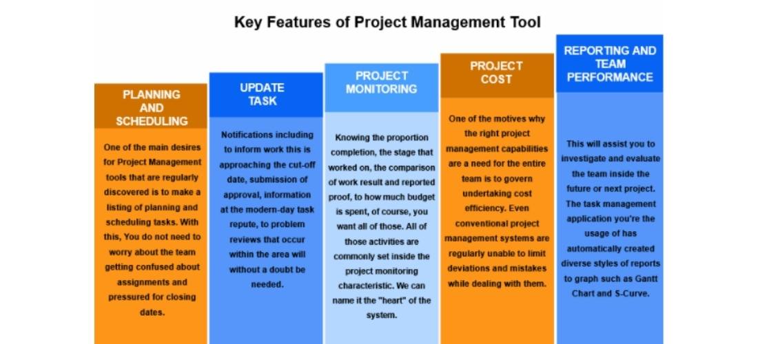 Key features of PRoject Management