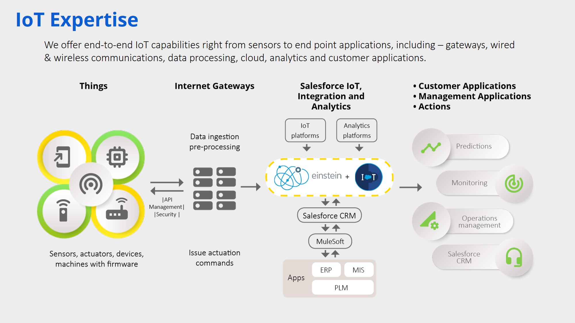 Great Software Laboratory (GS Lab)