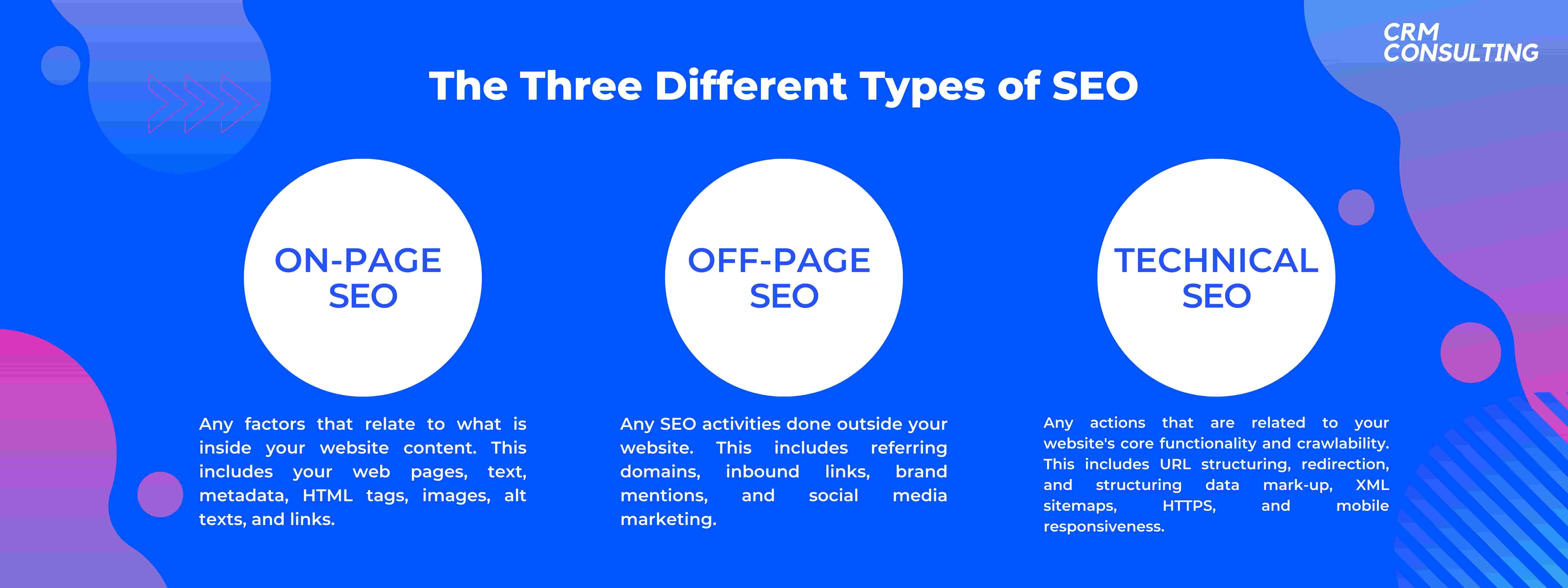 three different types of SEO