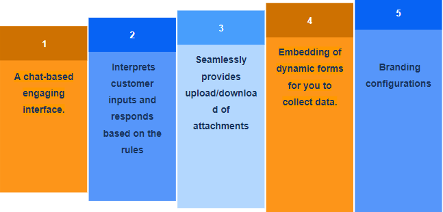 Key Benefits of Diligent Bot