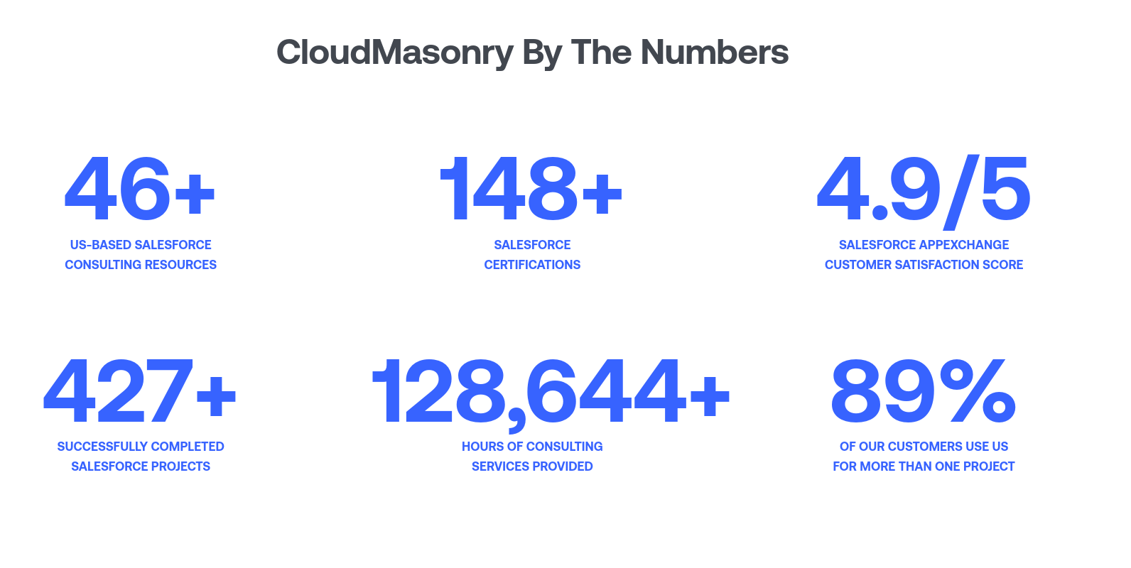 CloudMasonry