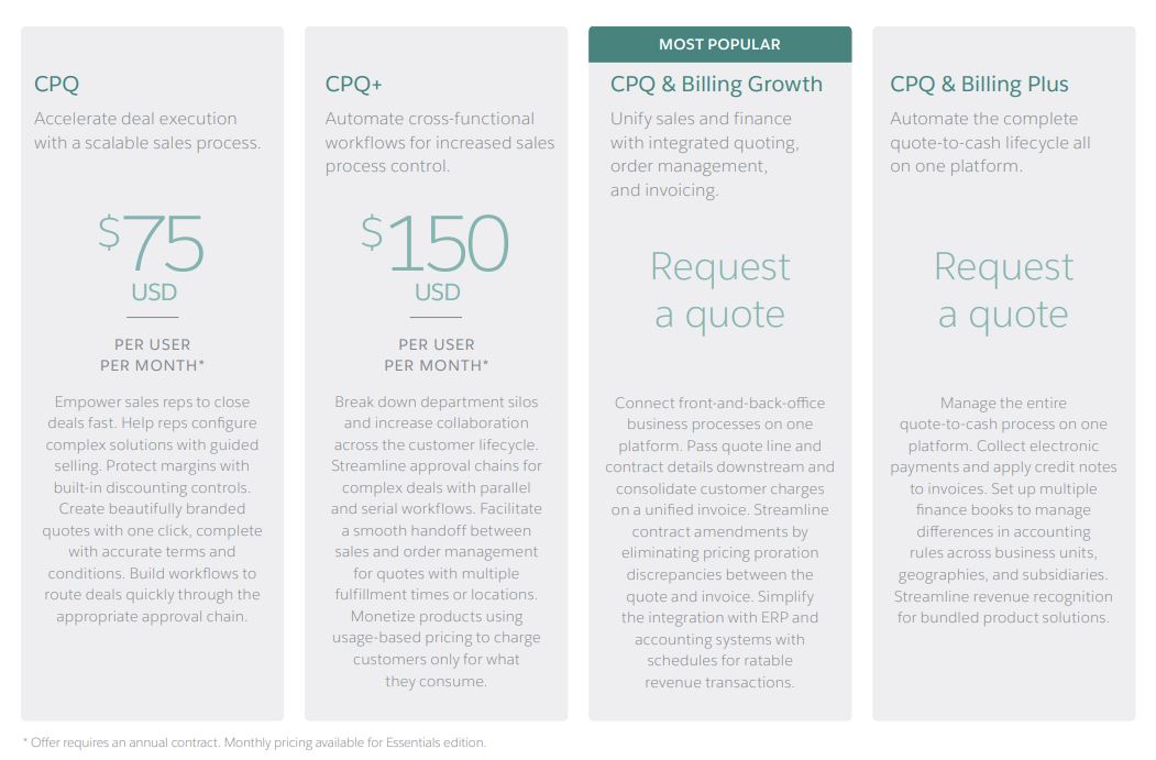 salesforce cpq pricing