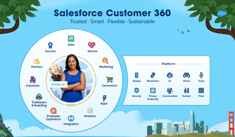 Salesforce csutomer 360