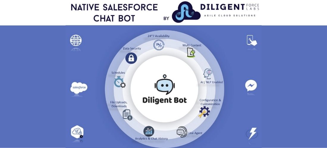 Salesforce App 3: Diligent Bot App