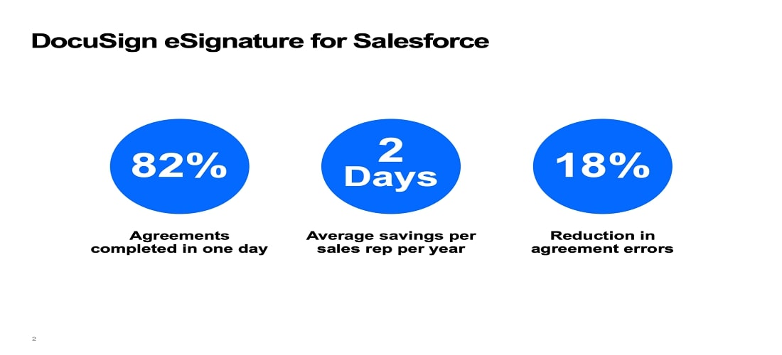 Salesforce App 2: Docusign Features