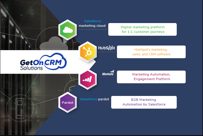 GetOnCRM 