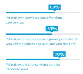 salesforce health cloud statistics