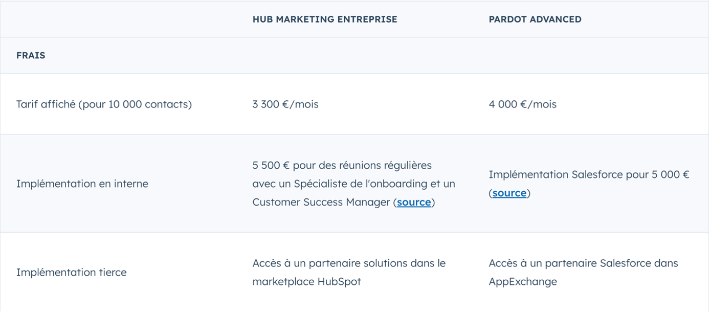 hubspot pricing 1