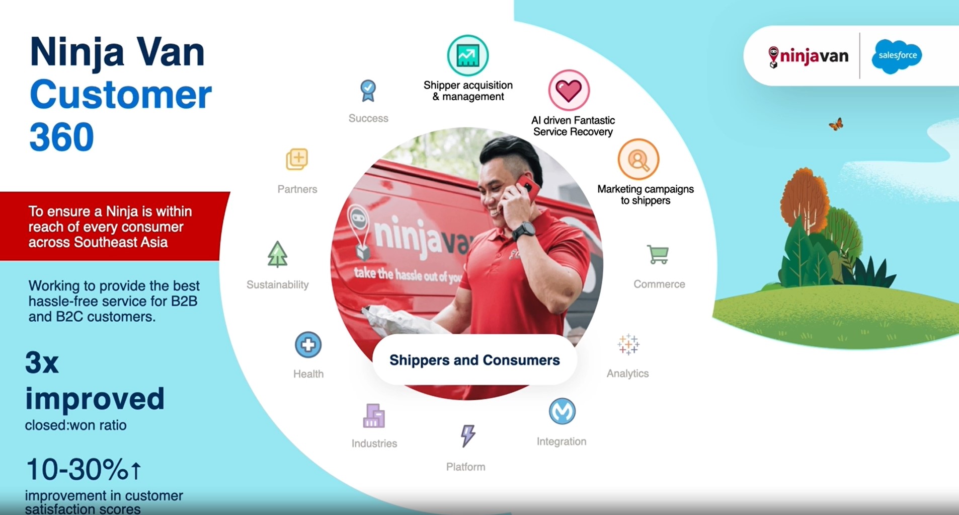 Ninja Van’s Success with Salesforce