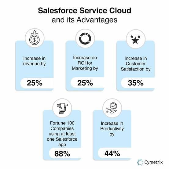What are the top benefits of Salesforce Service Cloud?