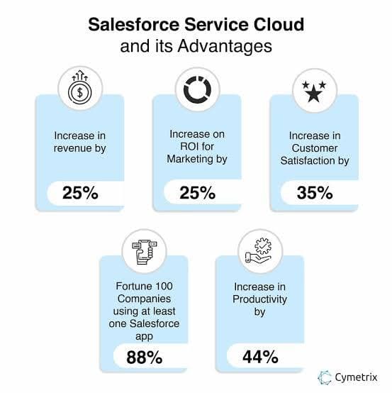 What is Salesforce Service Cloud? CRM Consulting