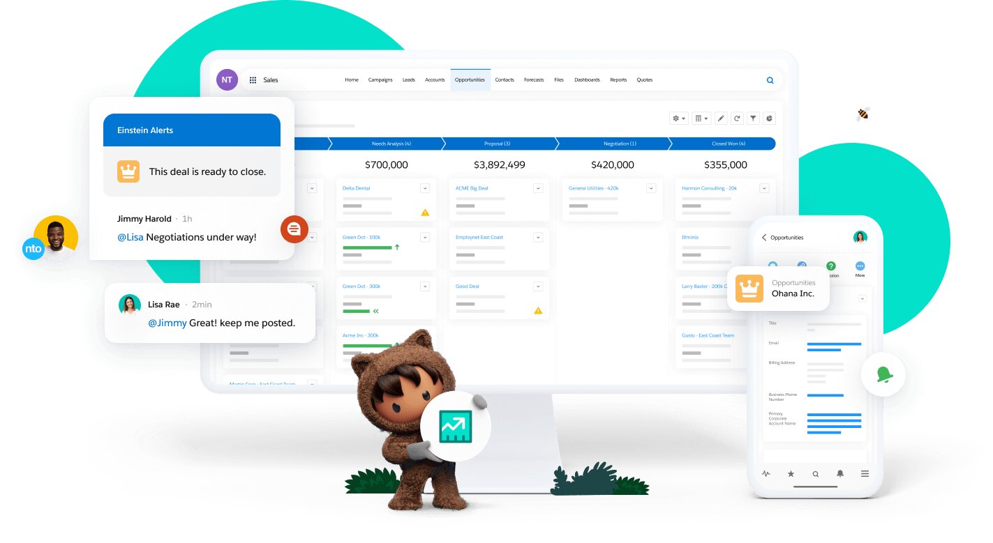 Salesforce Sales Cloud