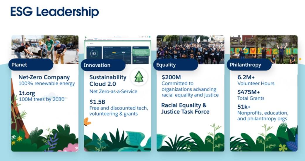 salesforce esg leadership