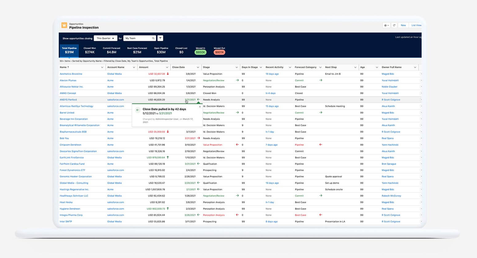 salesforce Pipeline and Forecast Management