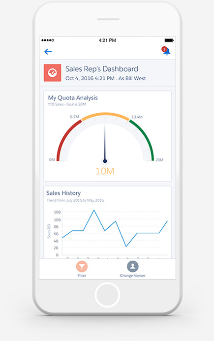salesforce Reports and Dashboards