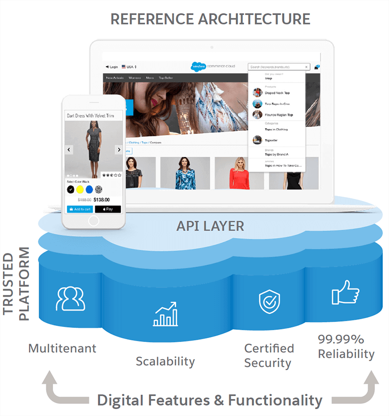 Storefront Reference Architecture